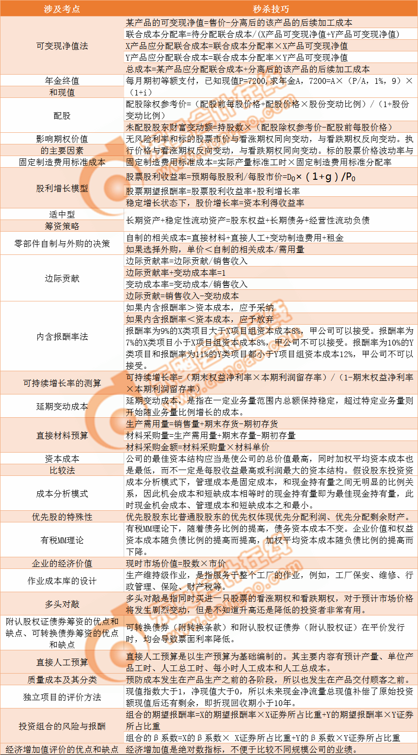 試卷一考點(diǎn)