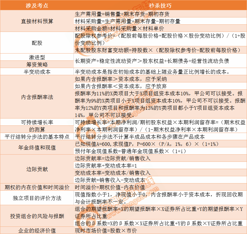 試卷二考點(diǎn)