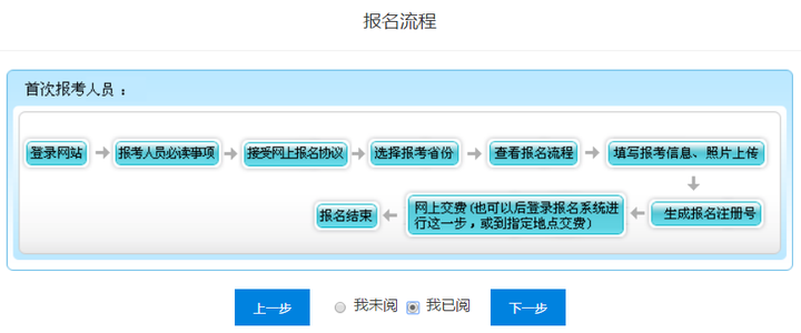 廣西省初級(jí)會(huì)計(jì)報(bào)名流程