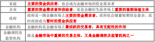 金融市場的構(gòu)成要素 金融市場的構(gòu)成要素
