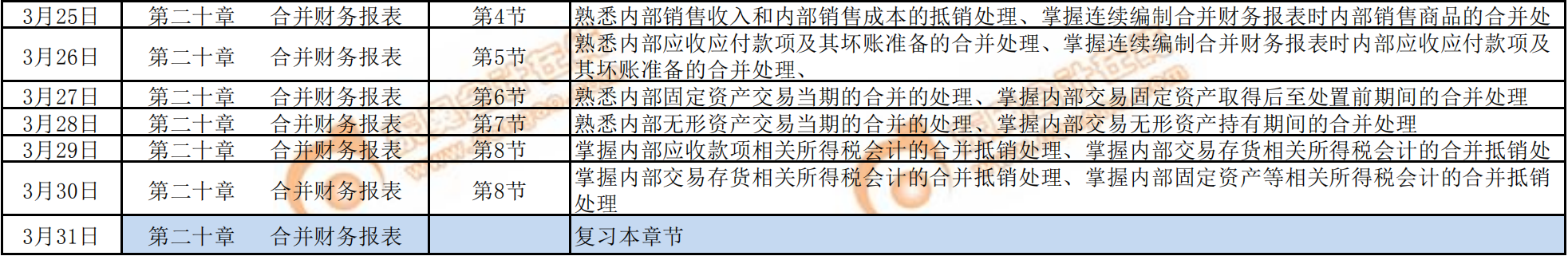 2020年《財(cái)務(wù)與會計(jì)》預(yù)習(xí)階段學(xué)習(xí)計(jì)劃3