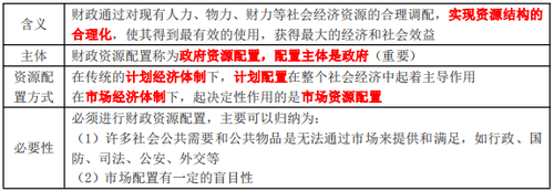 資源配置職能的含義