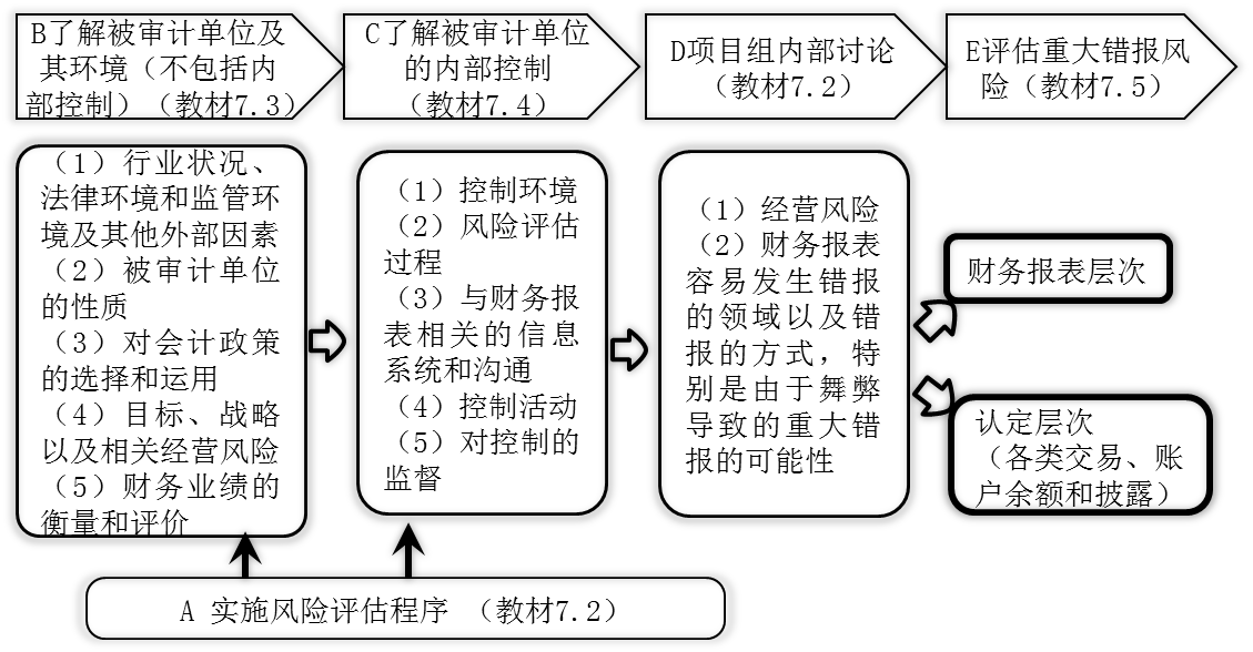 風(fēng)險(xiǎn)識(shí)別和評(píng)估的框架