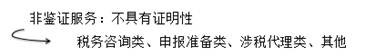 稅務(wù)師的服務(wù)范圍