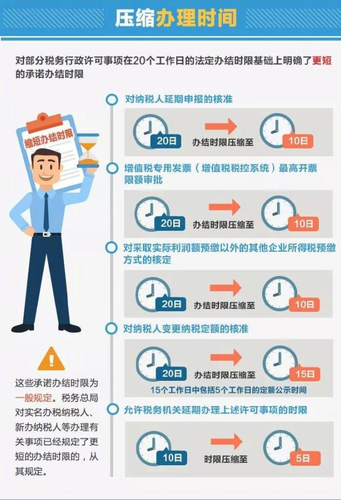 納稅人的福音，12月起辦稅更方便了！