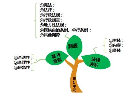 行政法律關(guān)系 行政法律關(guān)系
