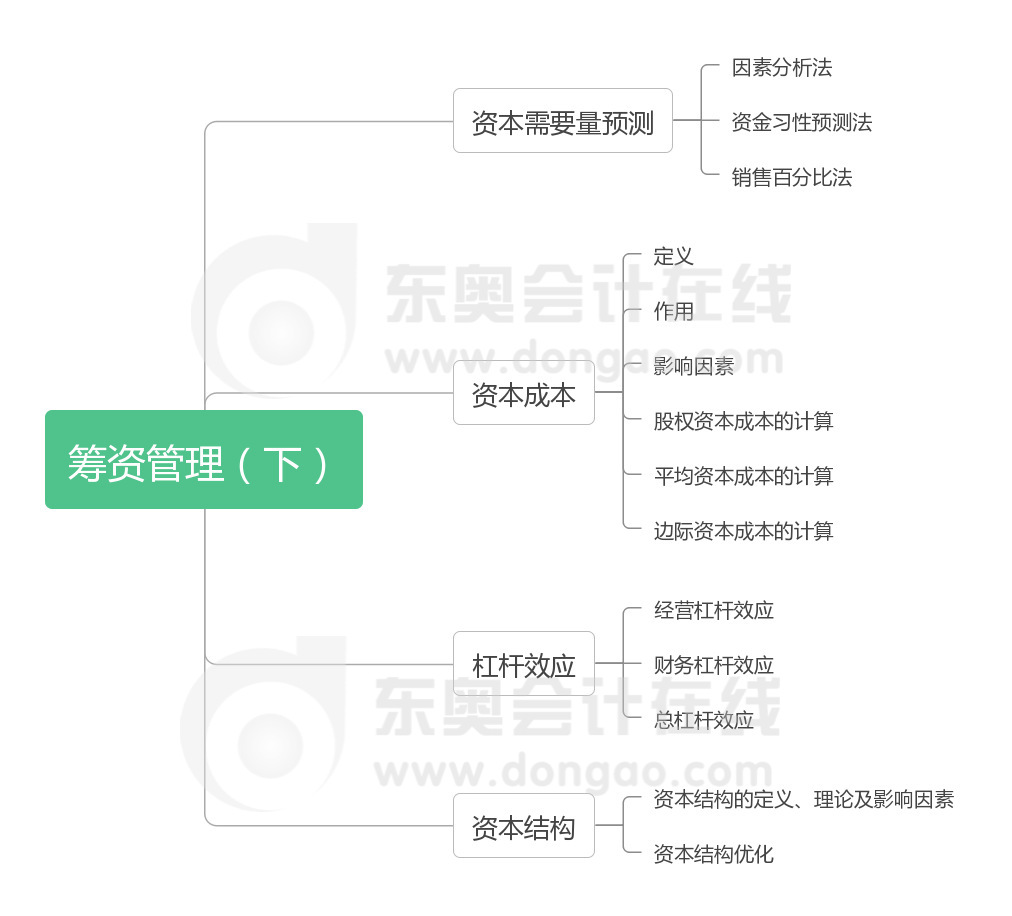 財(cái)管 第五章 籌資管理下