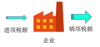 進項稅額與銷項稅額