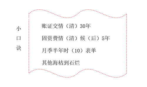 會(huì)計(jì)檔案管理