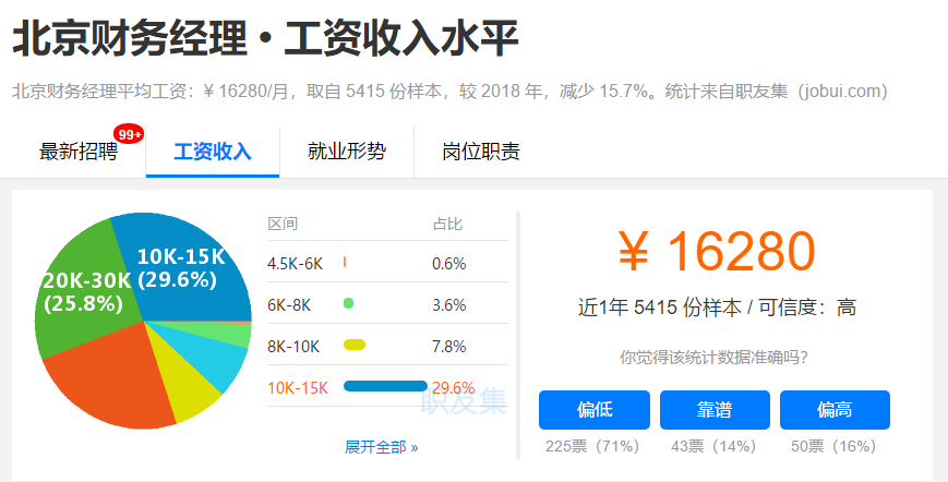 財(cái)務(wù)經(jīng)理