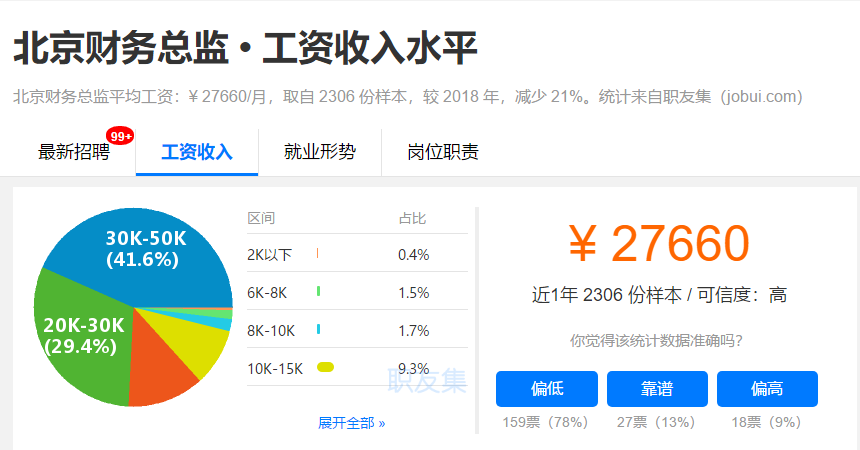 財(cái)務(wù)總監(jiān)