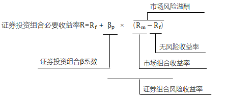 資本資產(chǎn)定價模型 資本資產(chǎn)定價模型
