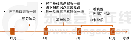 整體學(xué)習(xí)計劃