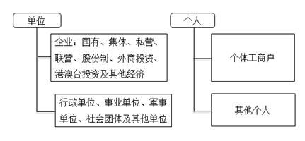 納稅人和扣繳義務(wù)人基本規(guī)定