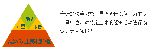 核算職能 核算職能