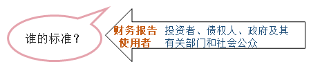 會計目標(biāo) 會計目標(biāo)