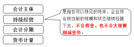 持續(xù)經(jīng)營(yíng) 持續(xù)經(jīng)營(yíng)