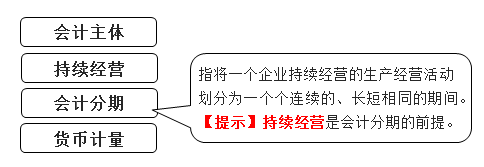 會(huì)計(jì)分期 會(huì)計(jì)分期