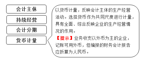 貨幣計(jì)量 貨幣計(jì)量