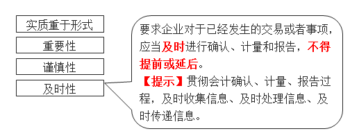 及時(shí)性 及時(shí)性