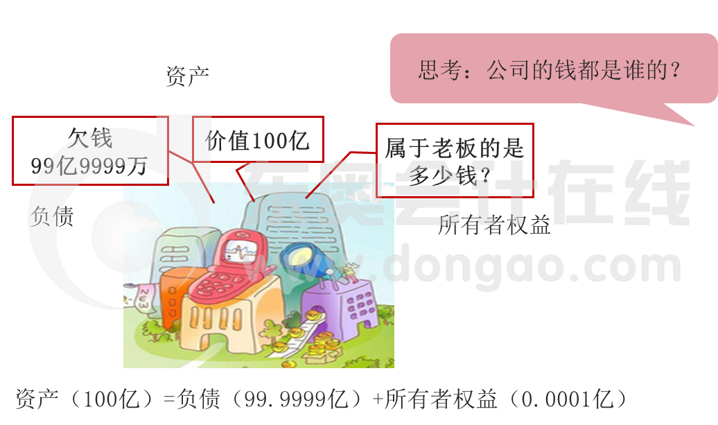 會(huì)計(jì)要素及其確認(rèn)條件