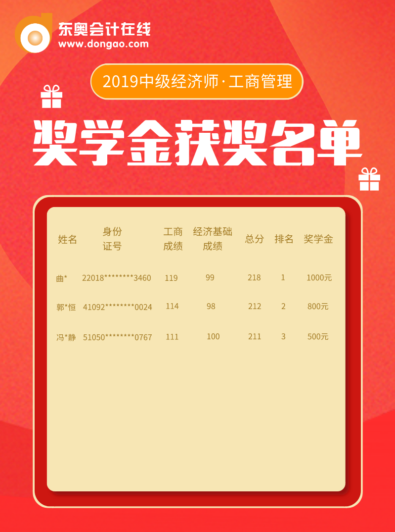 工商管理專業(yè)獲獎(jiǎng)名單