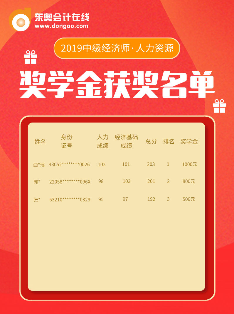 人力資源管理專業(yè)獲獎(jiǎng)名單