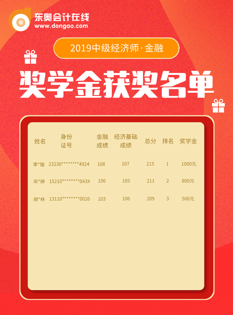 金融專業(yè)獲獎(jiǎng)名單