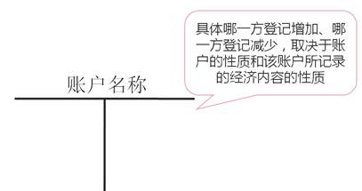 賬戶名稱 賬戶名稱