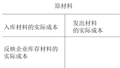原材料 原材料