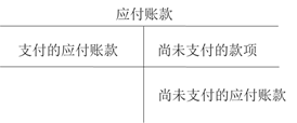 應(yīng)付賬款 應(yīng)付賬款