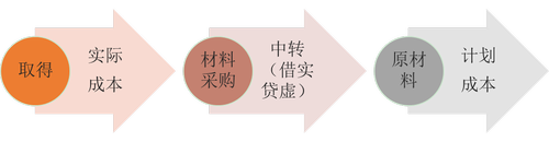 基本思路 基本思路