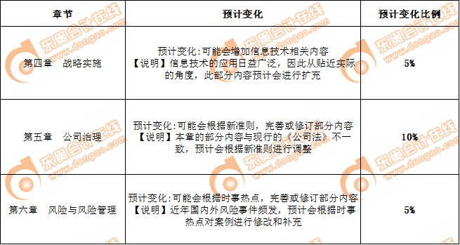 備考2020年注會(huì)，戰(zhàn)略這樣學(xué)習(xí)更輕松！