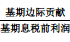 杠桿效應(yīng) 杠桿效應(yīng)