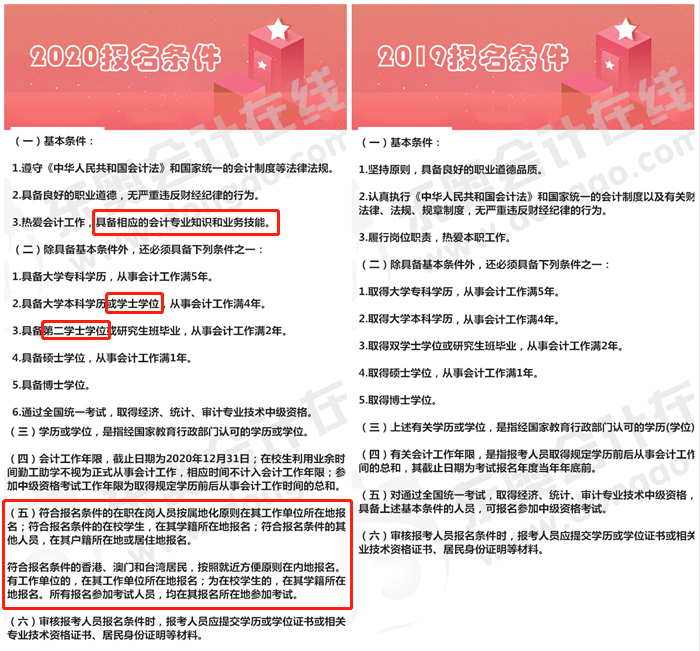 2020年與2019年報(bào)名條件政策對比
