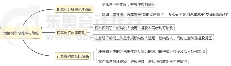 增值稅學(xué)習(xí)難點(diǎn)與解答
