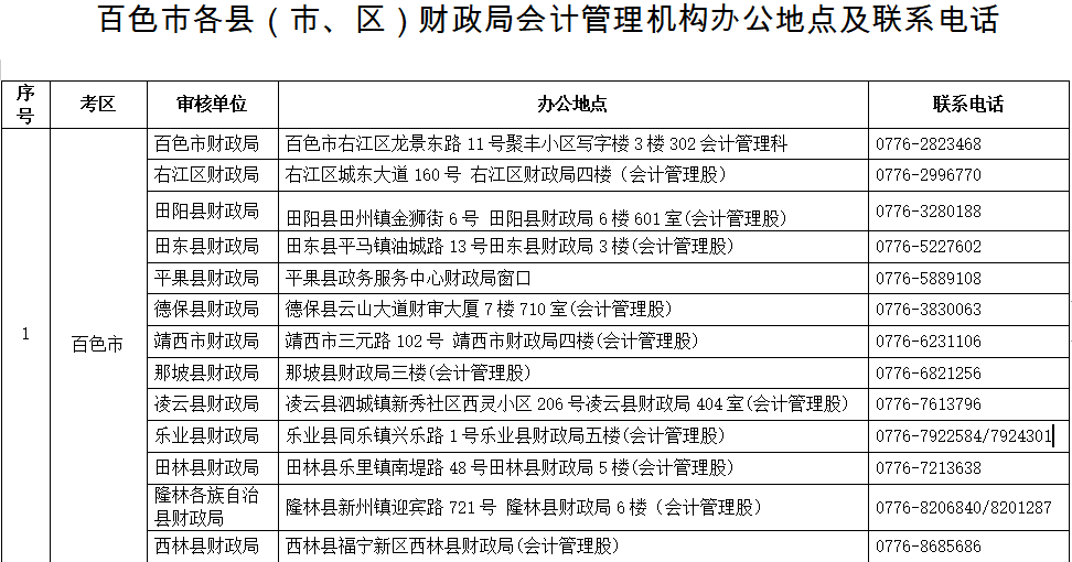 聯(lián)系電話(huà)