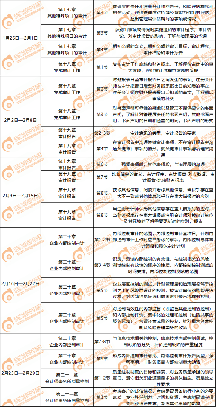 《審計》科目2月份學(xué)習(xí)計劃