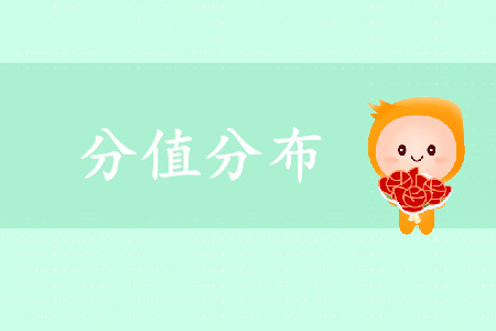 初級(jí)會(huì)計(jì)實(shí)務(wù)各章節(jié)分值是如何分布的？