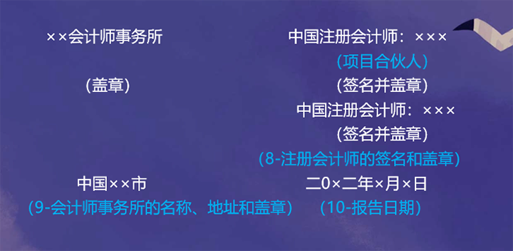 注冊會計師的簽名和蓋章、會計師事務(wù)所的名稱、地址和蓋章及報告日期