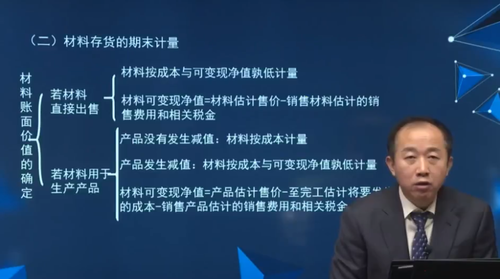 （二）材料存貨的期末計量