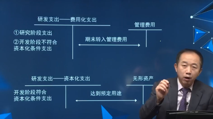 開發(fā)階段有關(guān)支出資本化的條件