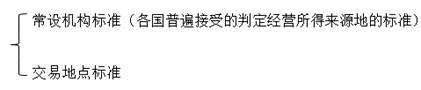 經營所得的判定標準 經營所得的判定標準