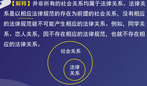 法律關系的概念