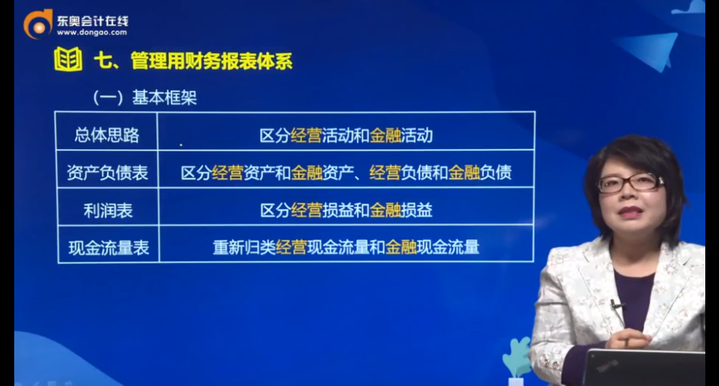 管理用財務(wù)報表體系的基本框架