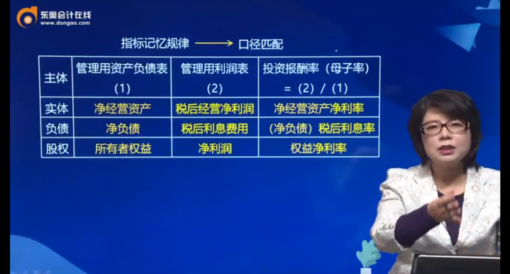 指標(biāo)記憶規(guī)律