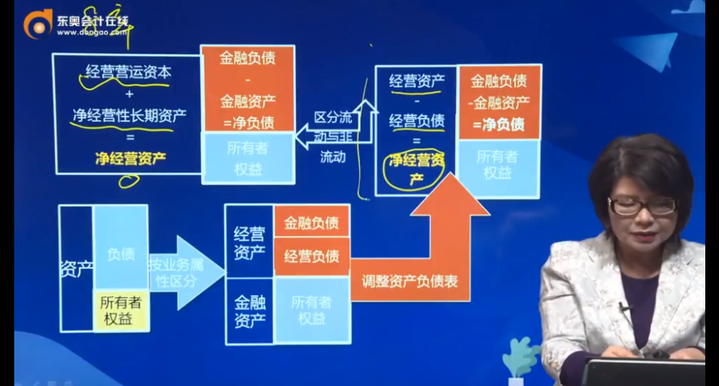 凈經(jīng)營資產(chǎn)