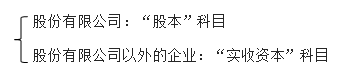 實收資本或股本的賬務處理 實收資本或股本的賬務處理