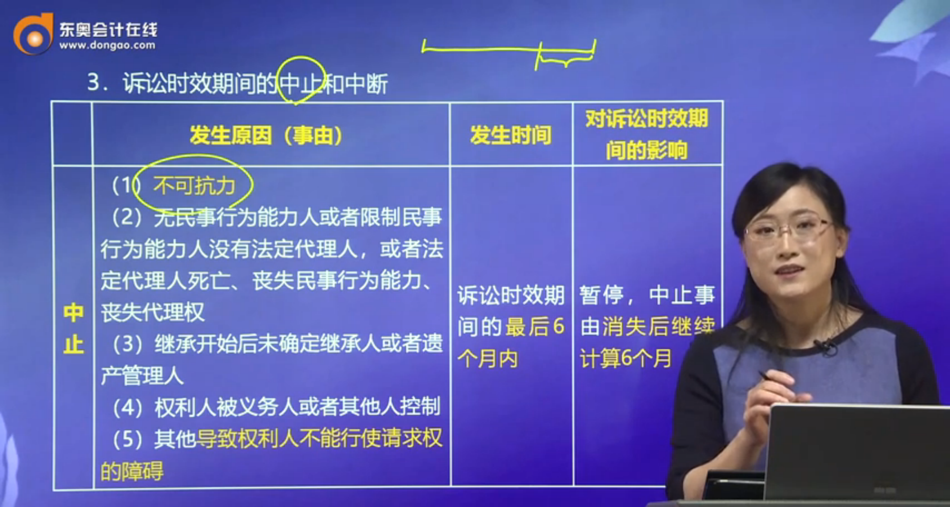 訴訟時(shí)效期間的中止和中斷