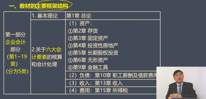 一、教材主要框架結(jié)構(gòu)